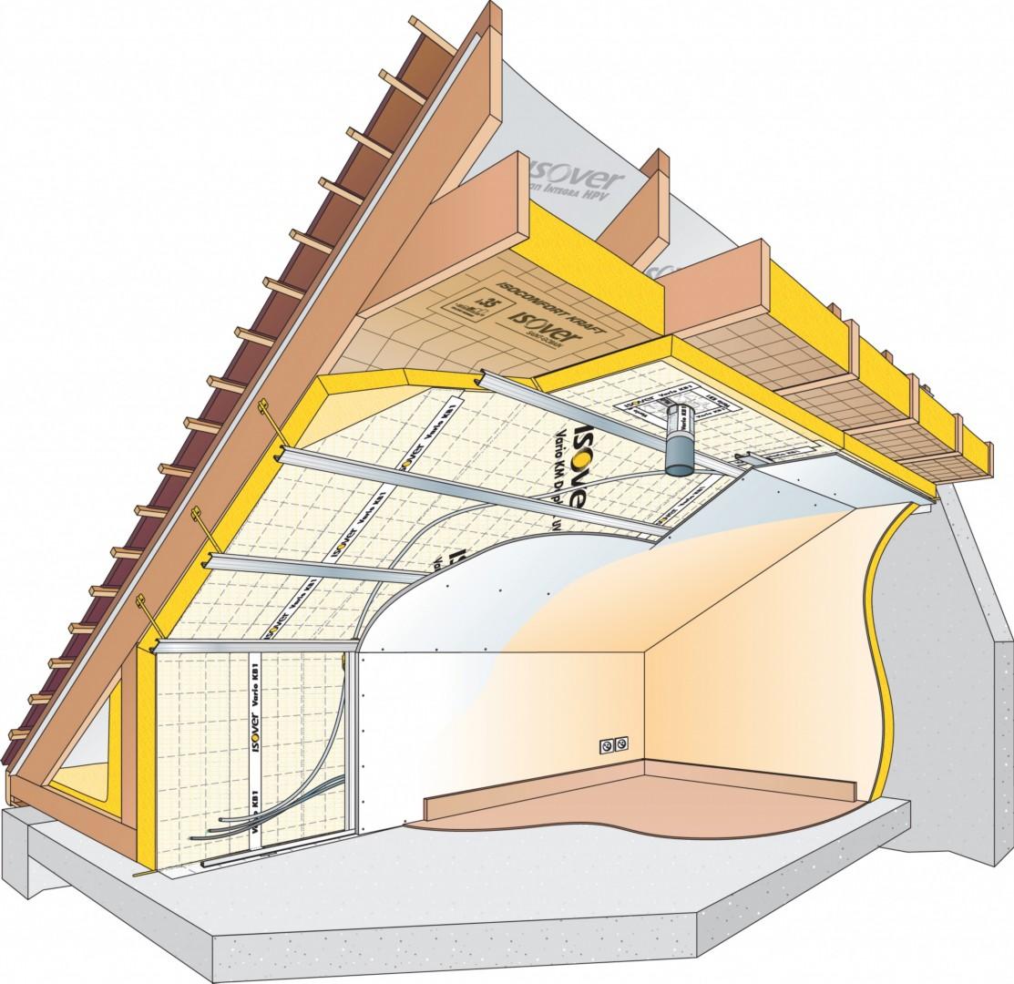 isolation thermique par le toit